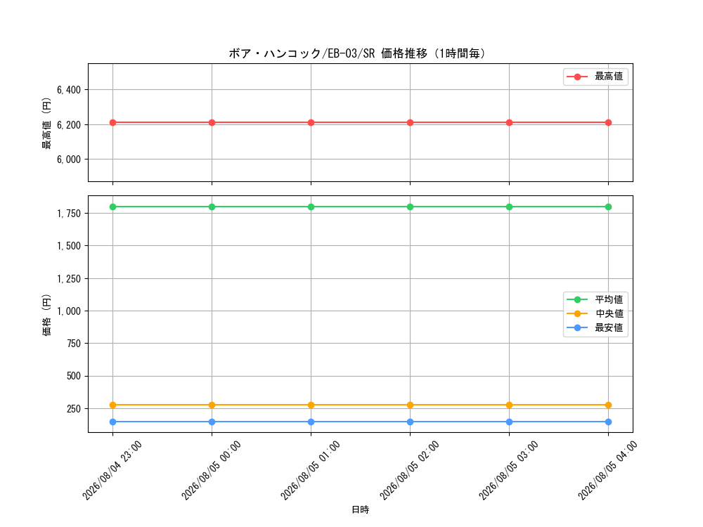 graph_card80042_series69861_rarity122621_hour