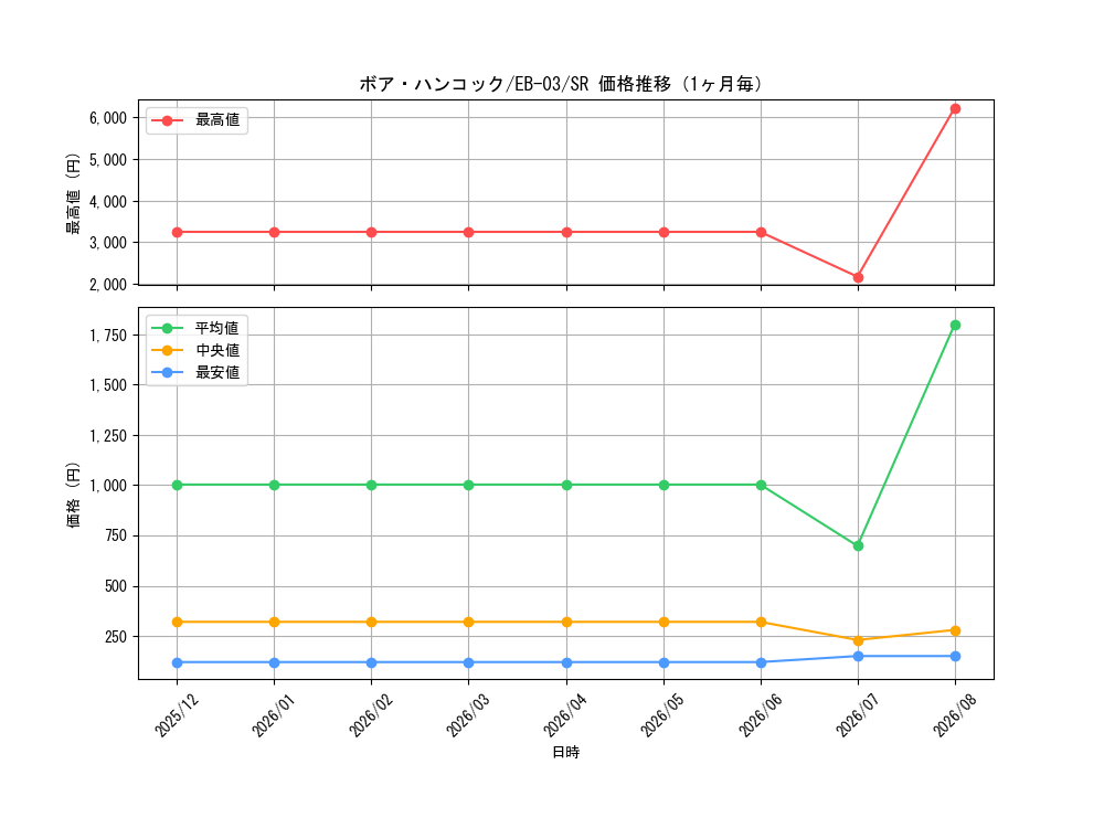 graph_card80042_series69861_rarity122621_month