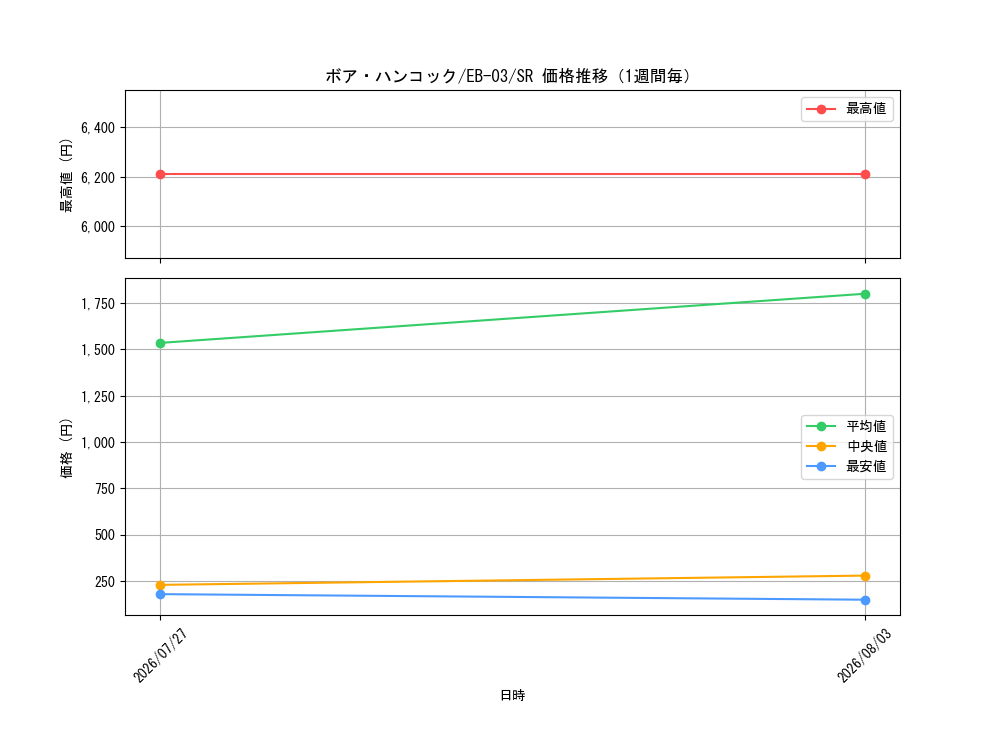 graph_card80042_series69861_rarity122621_week