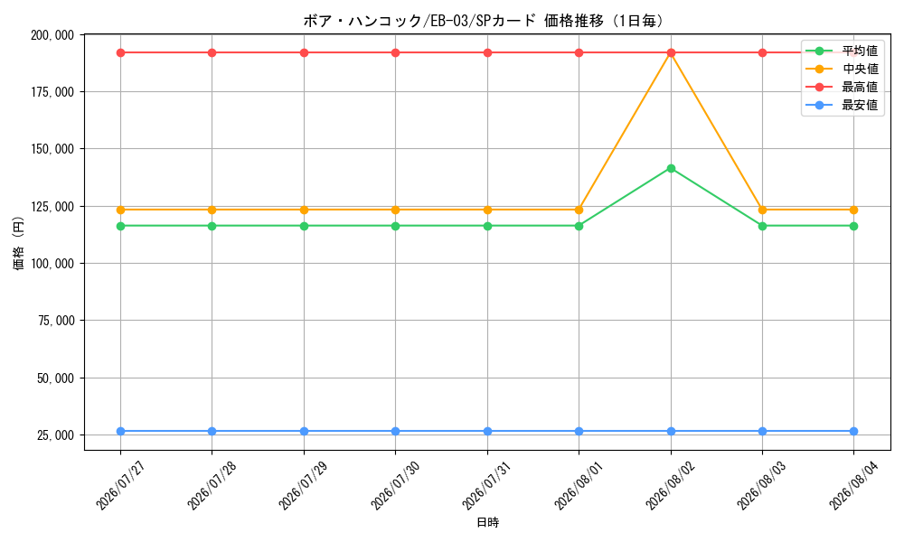 graph_card80042_series69861_rarity122932_day