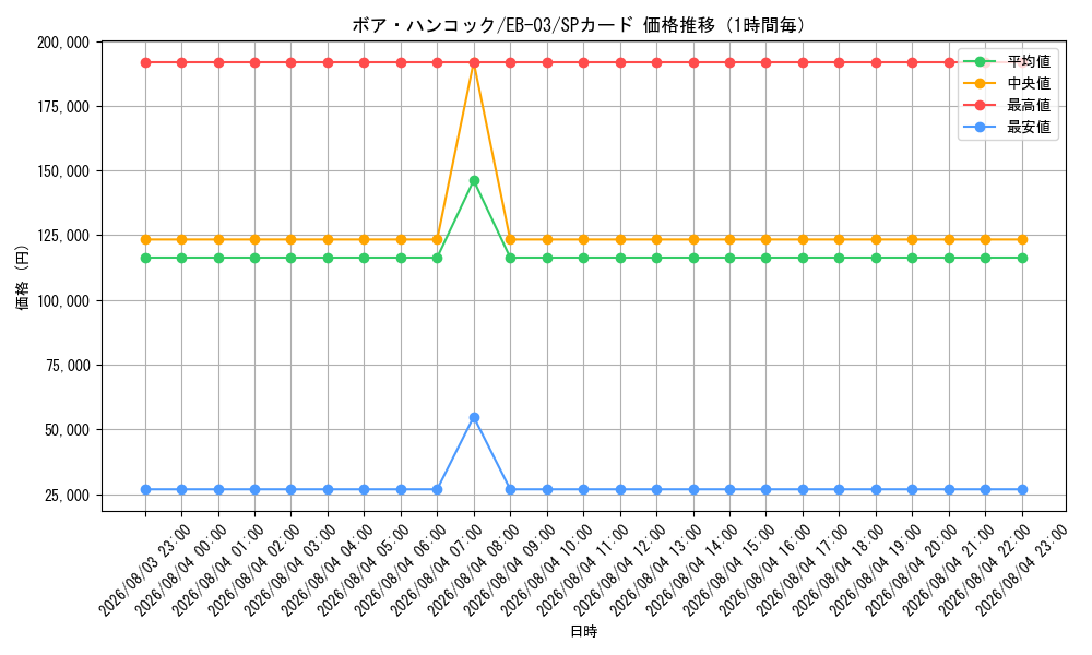 graph_card80042_series69861_rarity122932_hour