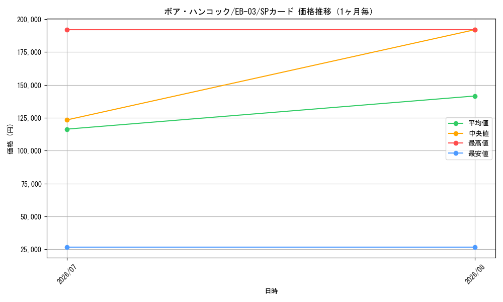 graph_card80042_series69861_rarity122932_month