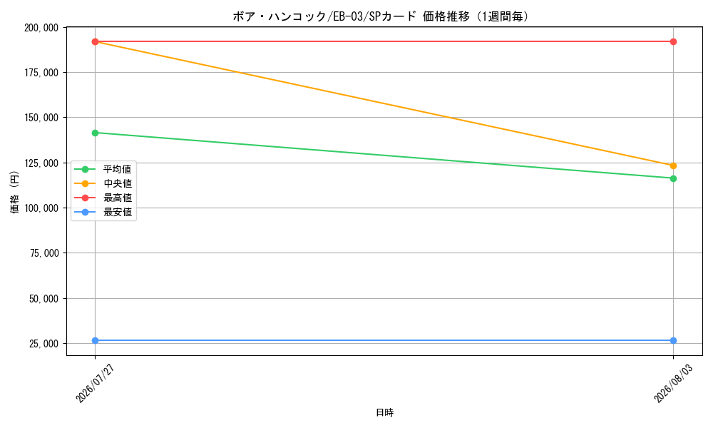 graph_card80042_series69861_rarity122932_week