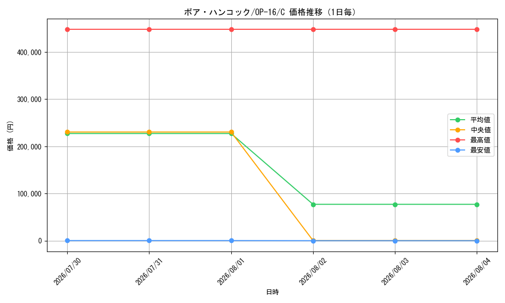 graph_card80042_series7472788_rarity122619_day