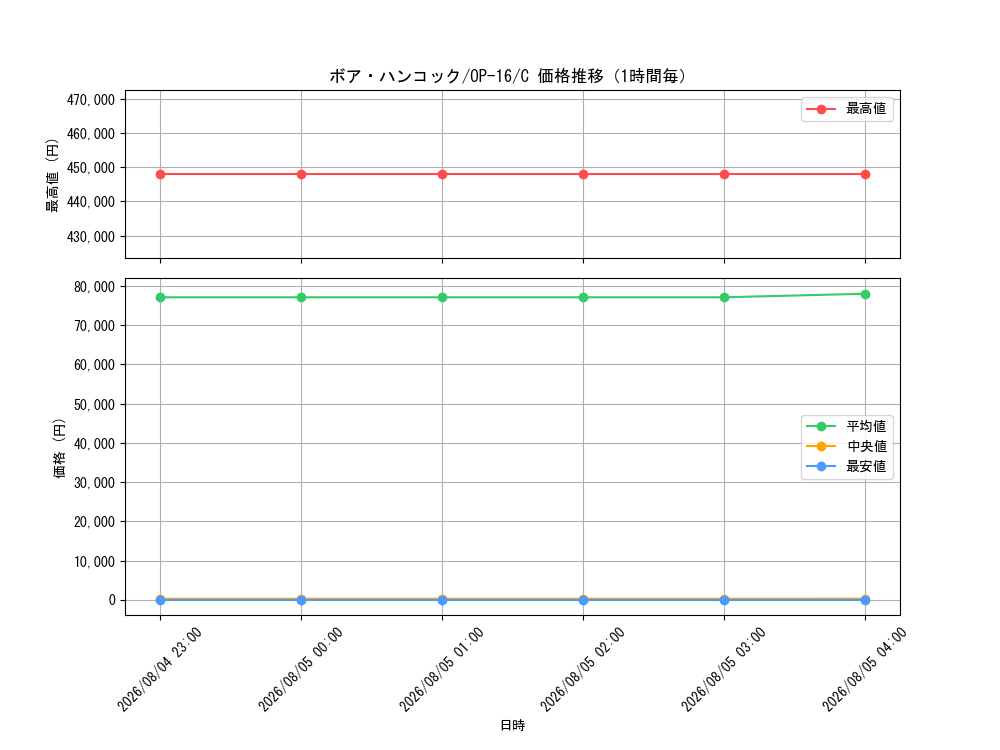 graph_card80042_series7472788_rarity122619_hour
