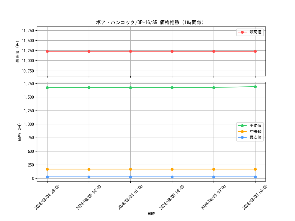 graph_card80042_series7472788_rarity122621_hour