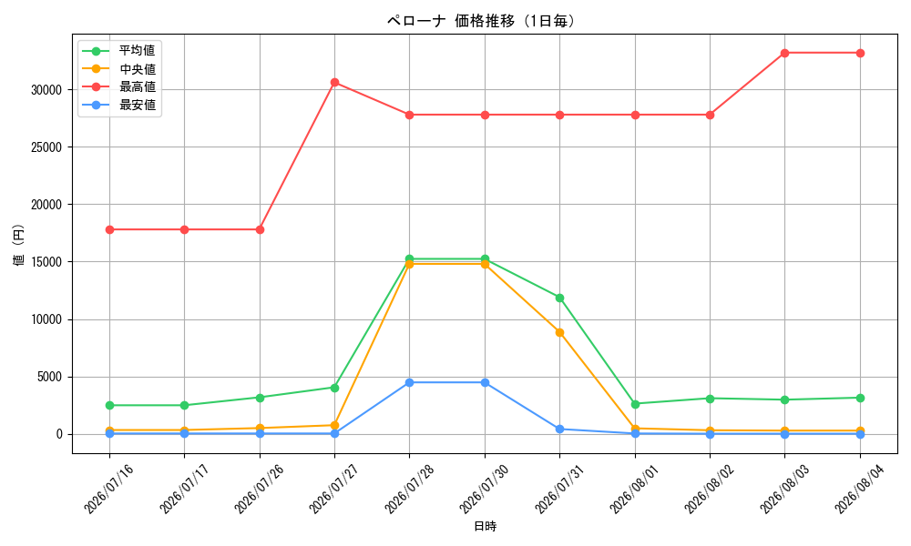 graph_card80057_day