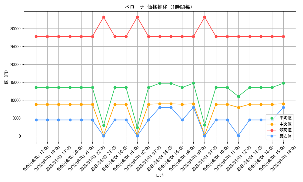 graph_card80057_hour