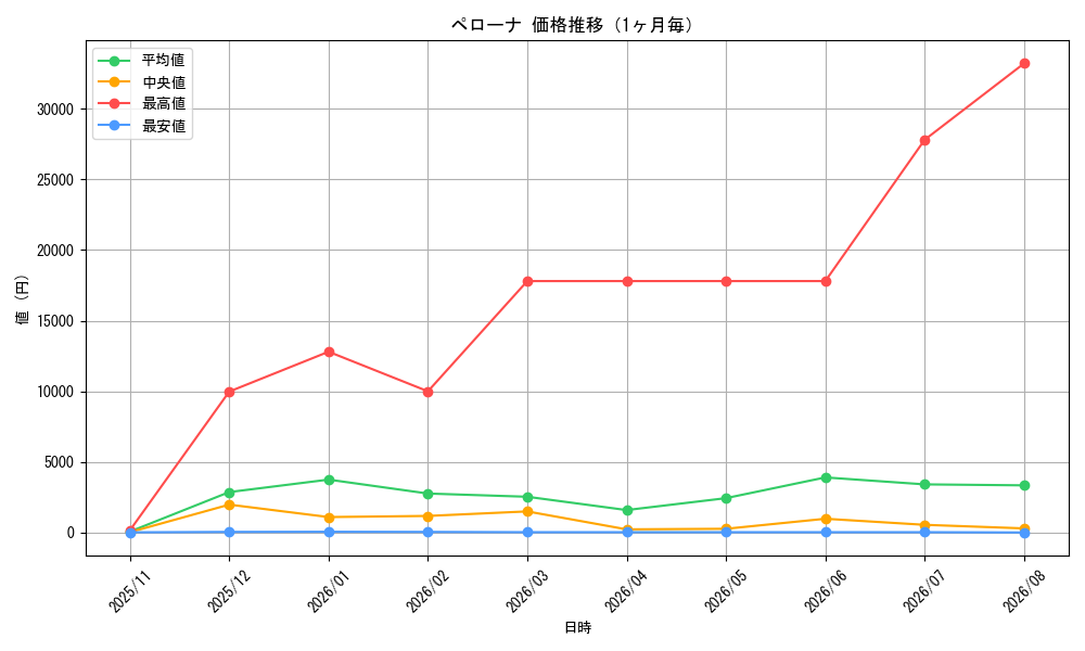 graph_card80057_month