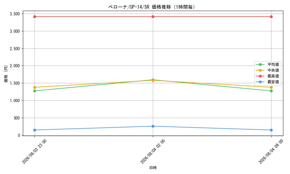 graph_card80057_series1200777_rarity122621_hour