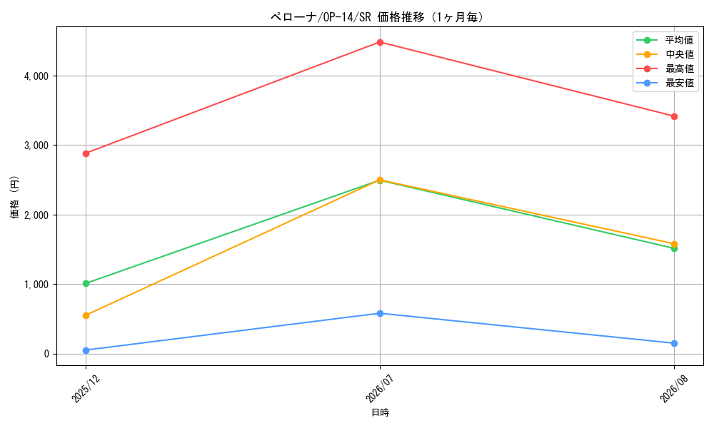 graph_card80057_series1200777_rarity122621_month