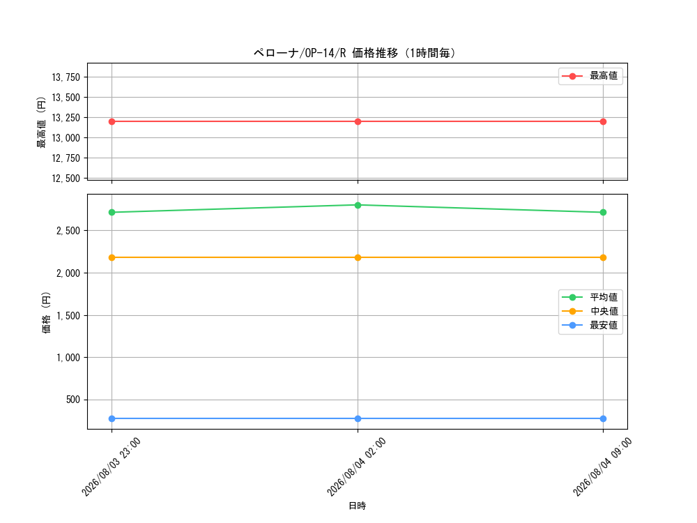 graph_card80057_series1200777_rarity122622_hour