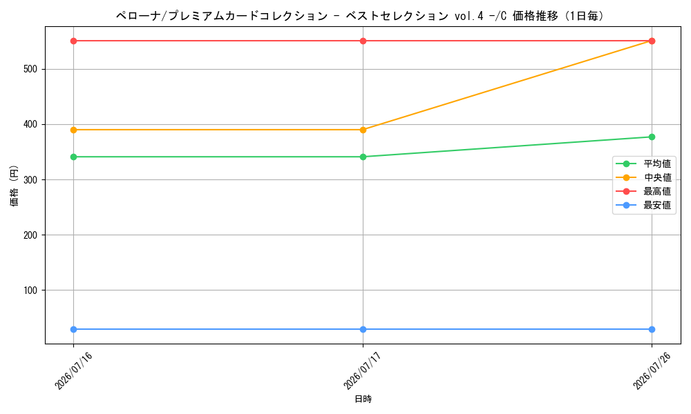 graph_card80057_series1212843_rarity122619_day