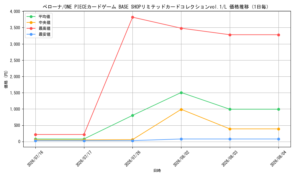 graph_card80057_series1212945_rarity123219_day