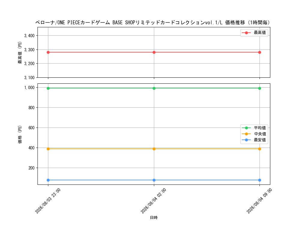 graph_card80057_series1212945_rarity123219_hour