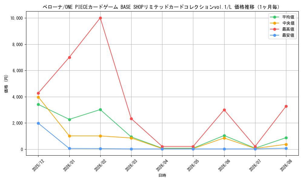 graph_card80057_series1212945_rarity123219_month