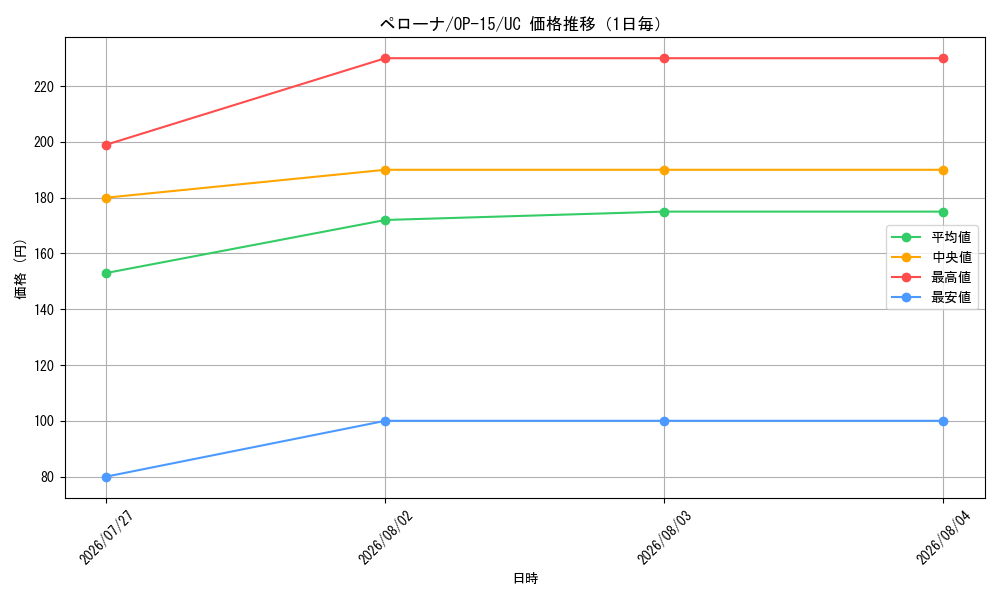 graph_card80057_series4323919_rarity122637_day