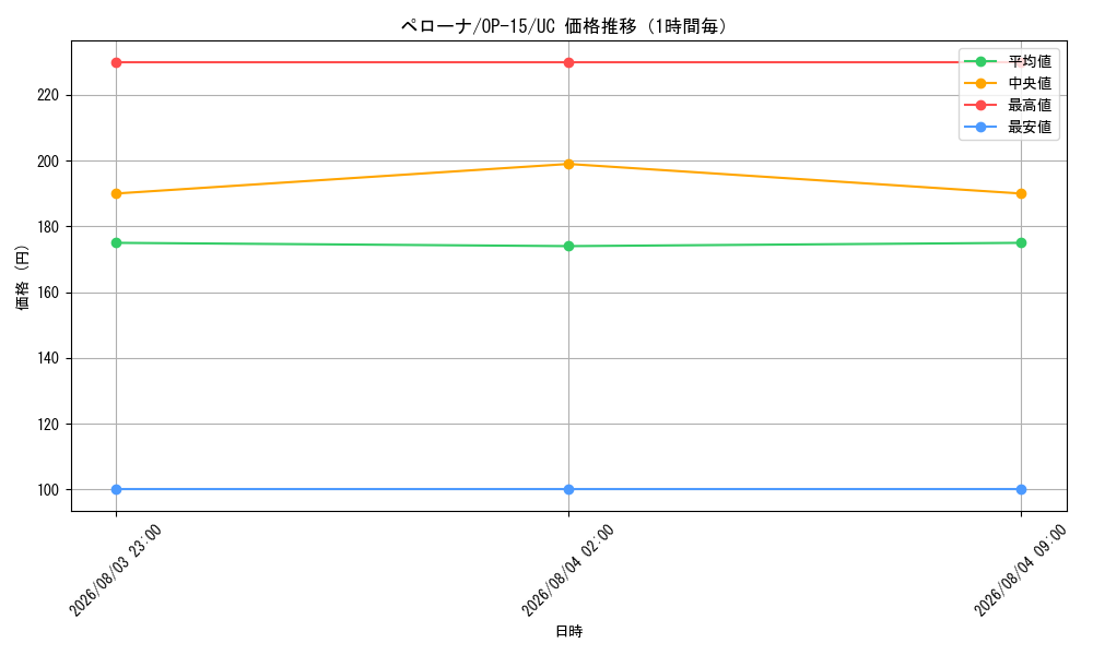 graph_card80057_series4323919_rarity122637_hour