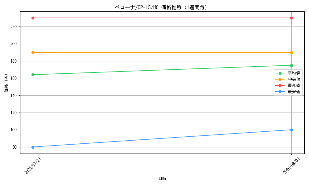 graph_card80057_series4323919_rarity122637_week