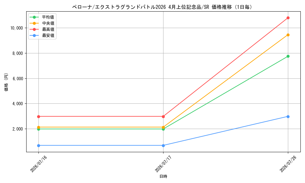 graph_card80057_series4434729_rarity122621_day