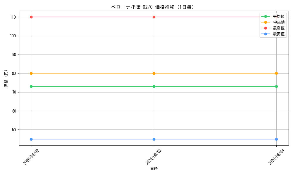 graph_card80057_series66038_rarity122619_day