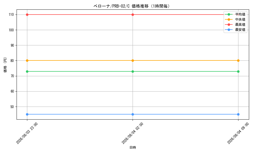 graph_card80057_series66038_rarity122619_hour