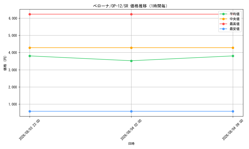 graph_card80057_series67032_rarity122621_hour