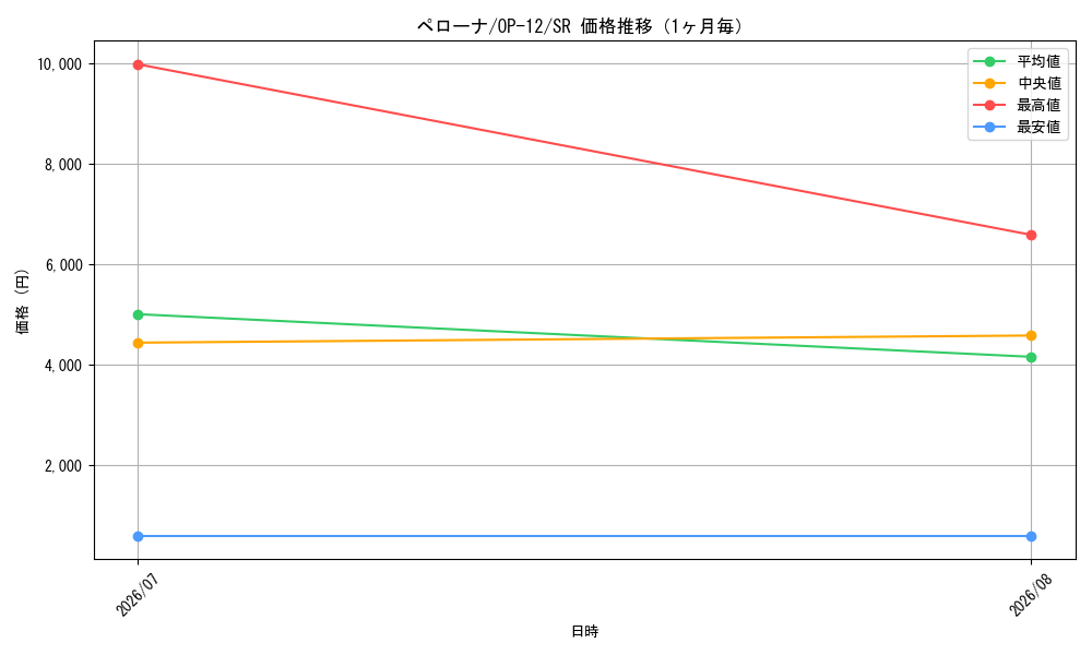 graph_card80057_series67032_rarity122621_month