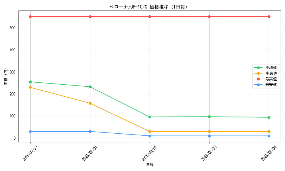 graph_card80057_series67341_rarity122619_day