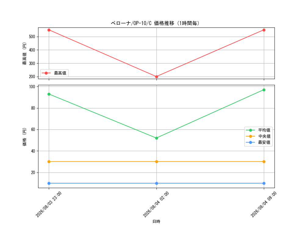graph_card80057_series67341_rarity122619_hour