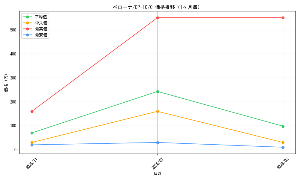 graph_card80057_series67341_rarity122619_month