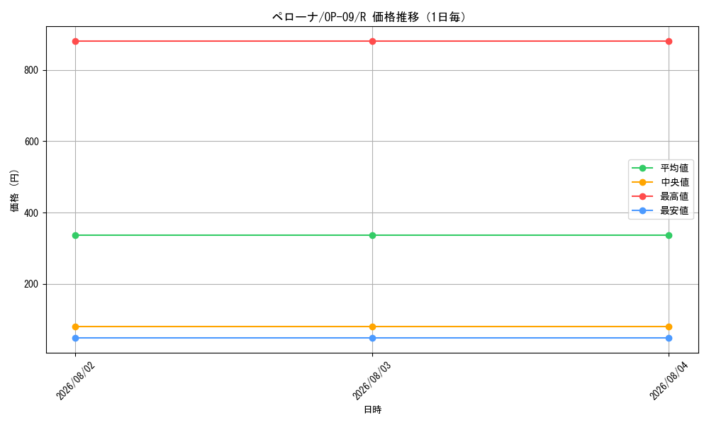 graph_card80057_series67491_rarity122622_day