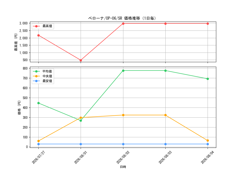graph_card80057_series67949_rarity122621_day