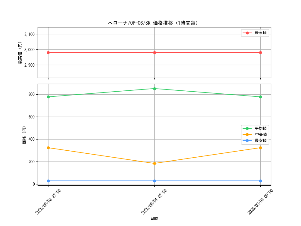 graph_card80057_series67949_rarity122621_hour