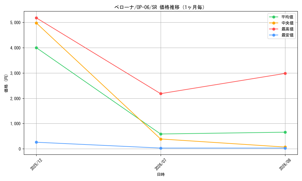 graph_card80057_series67949_rarity122621_month