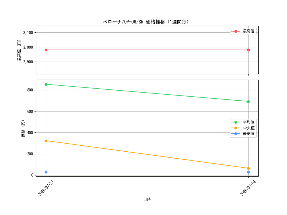 graph_card80057_series67949_rarity122621_week