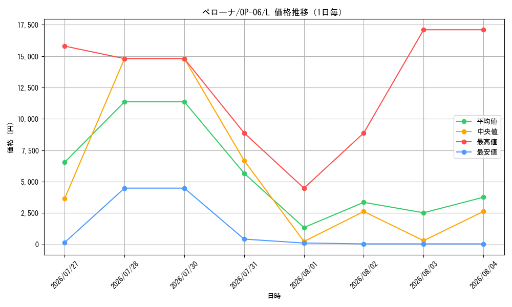 graph_card80057_series67949_rarity123219_day