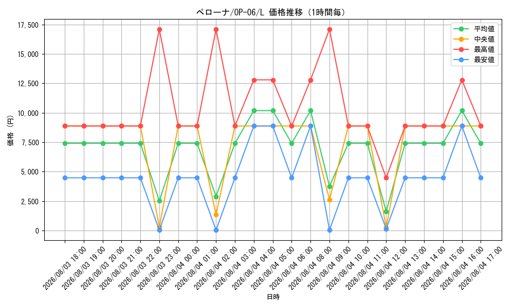graph_card80057_series67949_rarity123219_hour