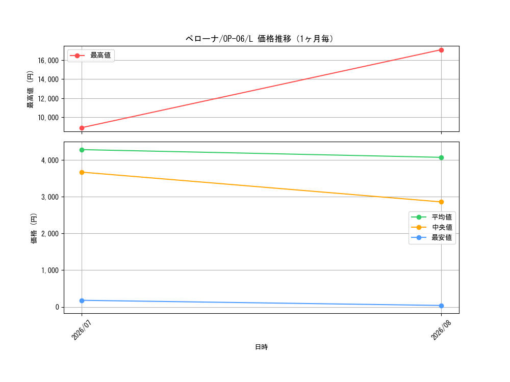 graph_card80057_series67949_rarity123219_month