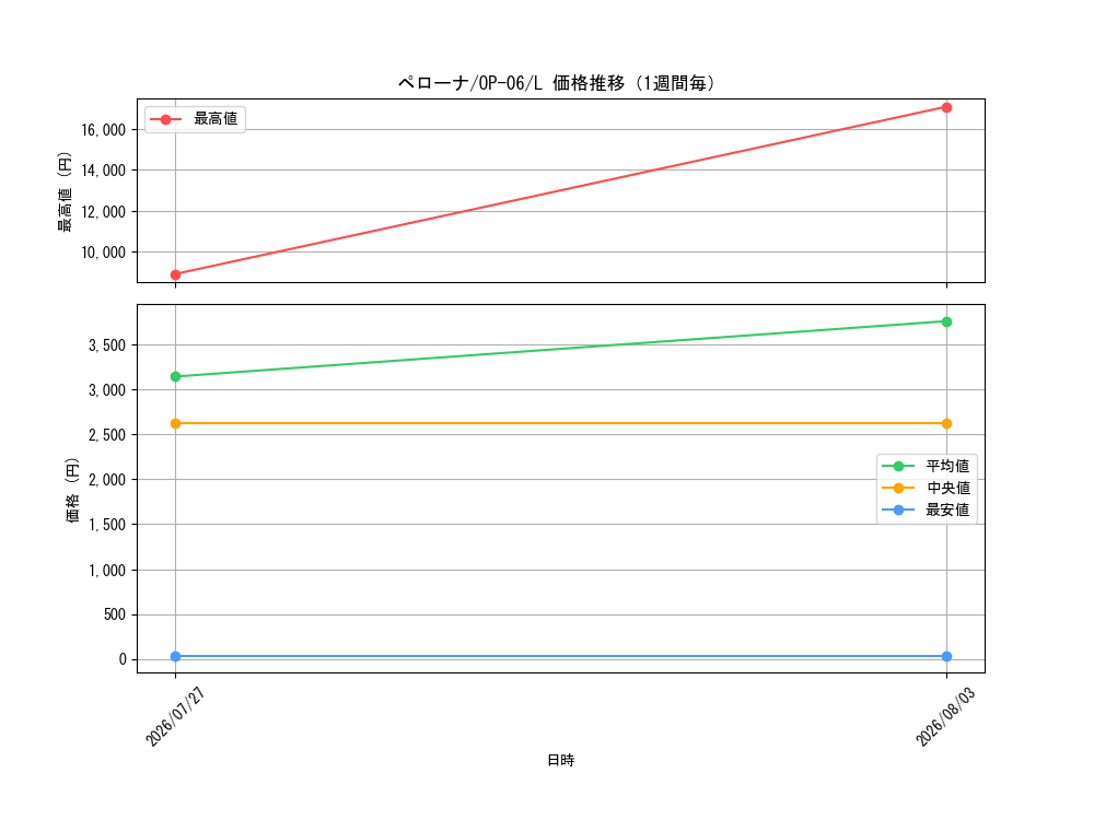 graph_card80057_series67949_rarity123219_week