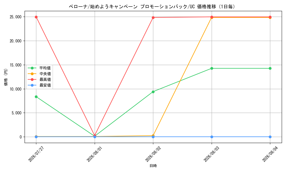 graph_card80057_series69411_rarity122637_day