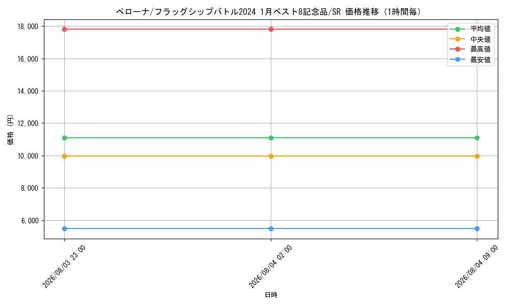 graph_card80057_series69497_rarity122621_hour