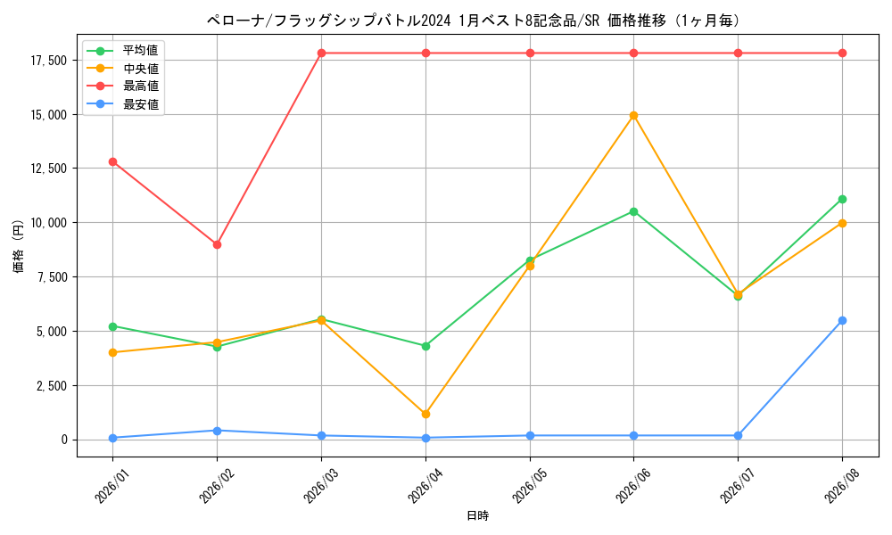 graph_card80057_series69497_rarity122621_month