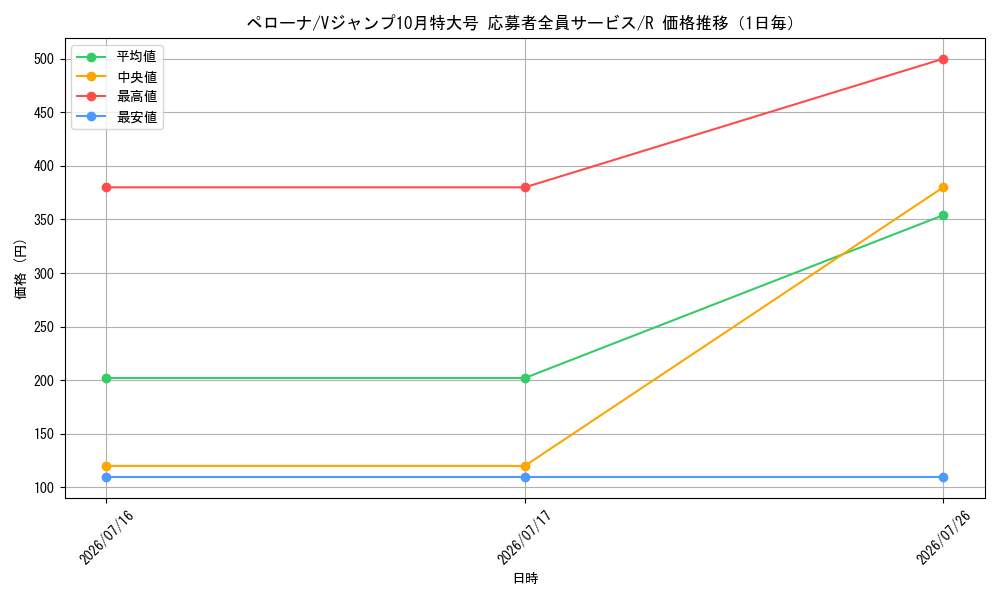 graph_card80057_series69512_rarity122622_day