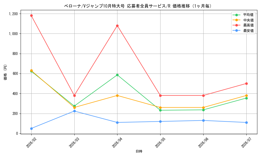 graph_card80057_series69512_rarity122622_month