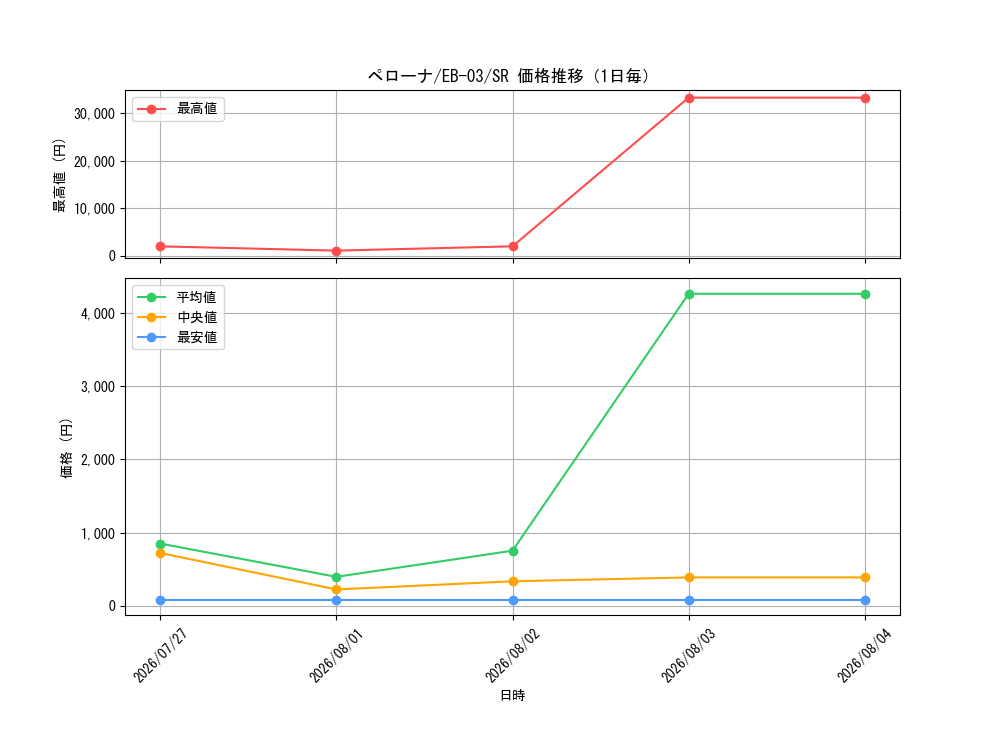 graph_card80057_series69861_rarity122621_day