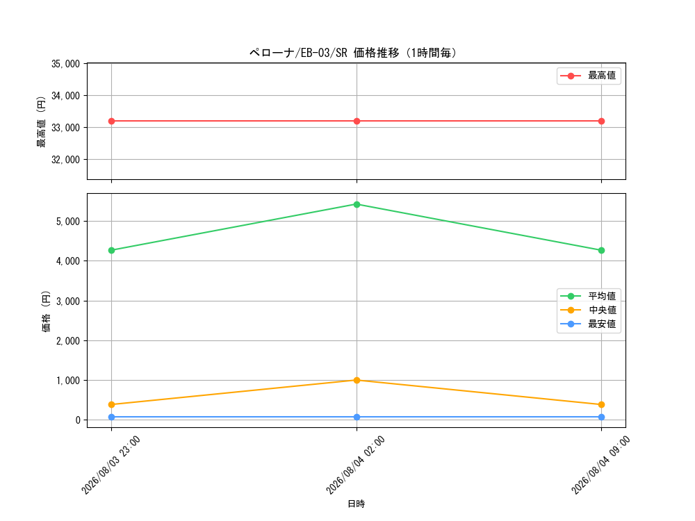 graph_card80057_series69861_rarity122621_hour