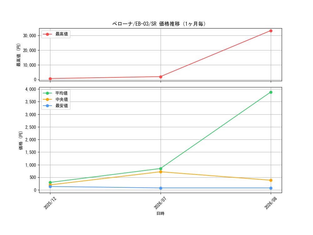 graph_card80057_series69861_rarity122621_month