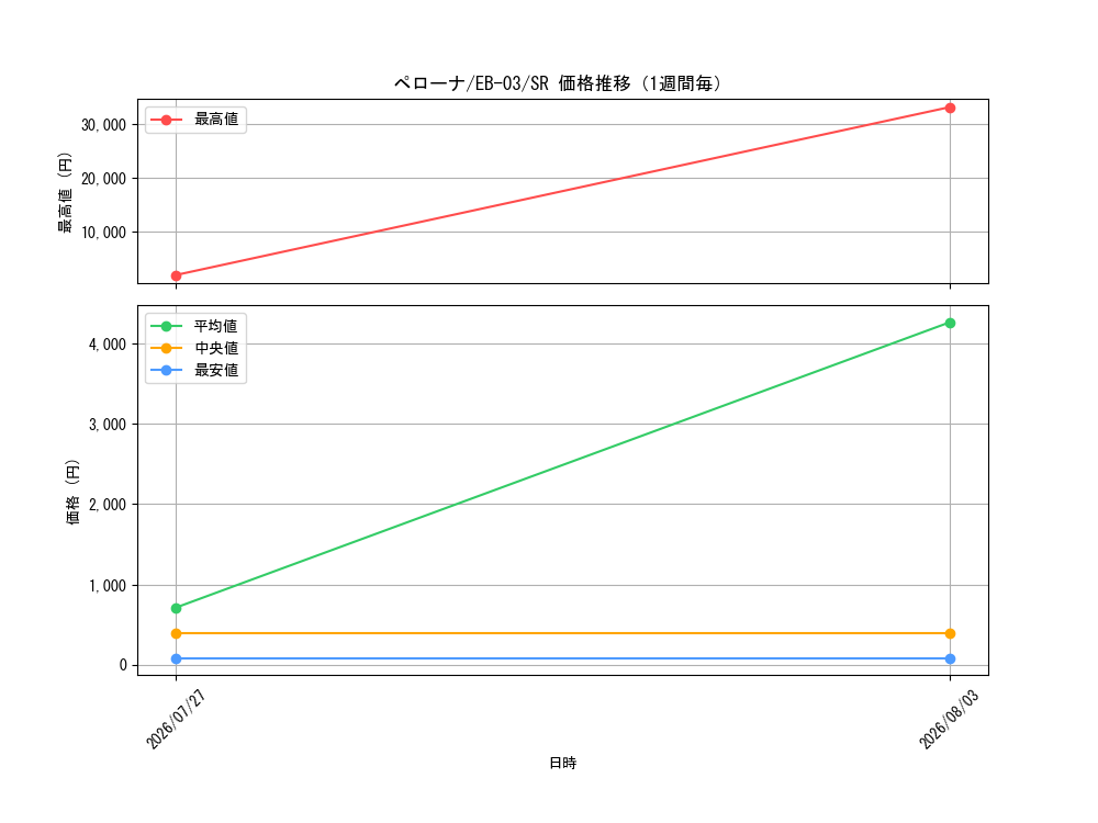 graph_card80057_series69861_rarity122621_week