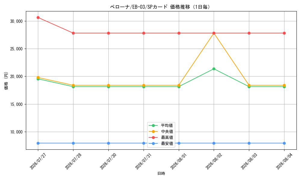 graph_card80057_series69861_rarity122932_day